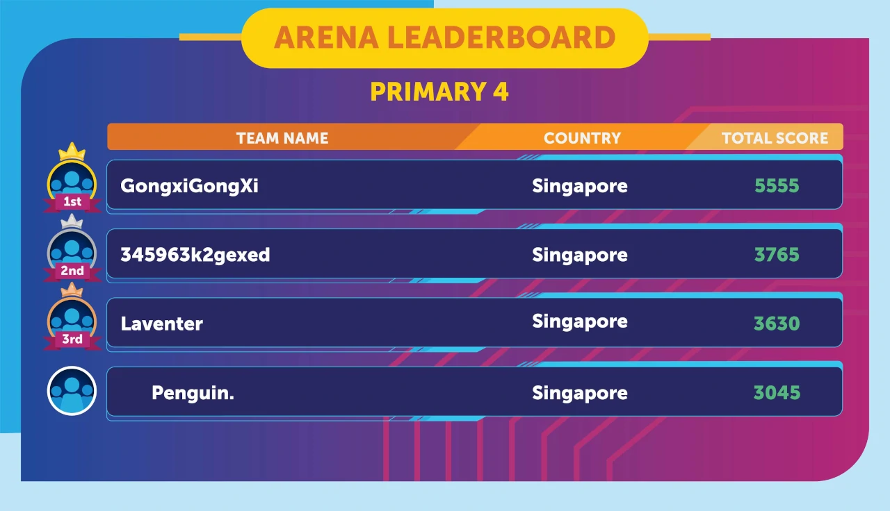 Arena Jan leaderboard primary 4.jpg