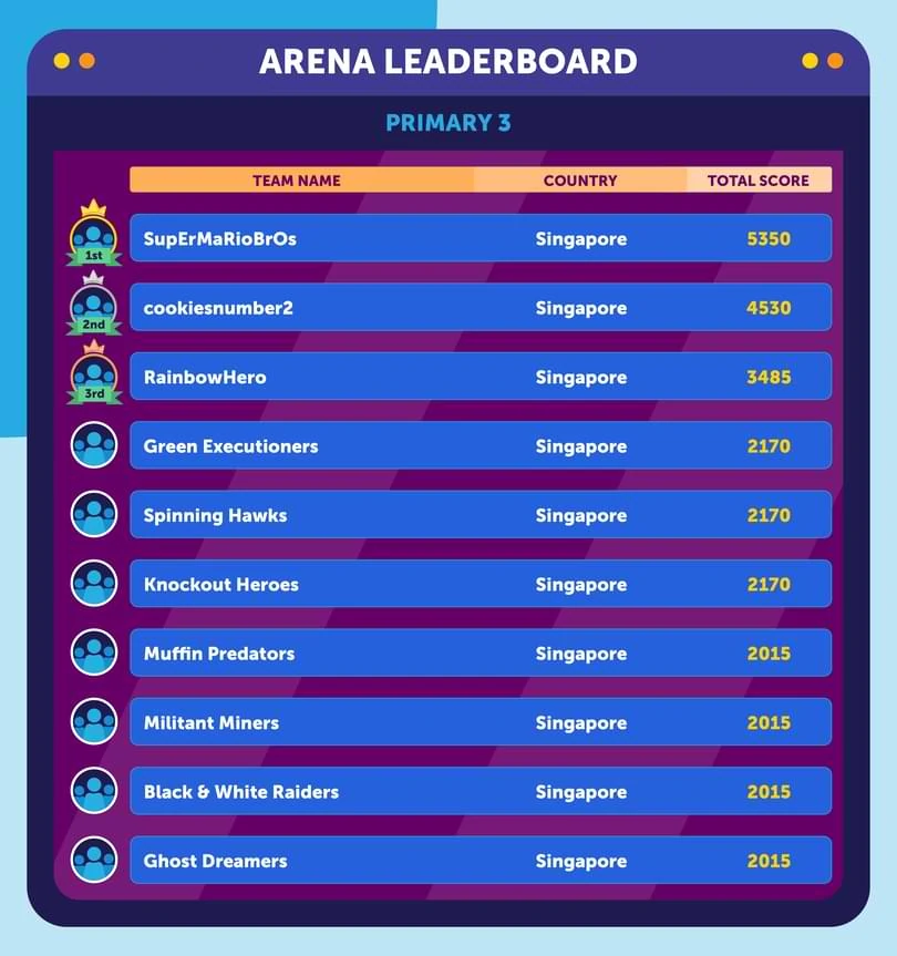 arena-leaderboardprimary--3-new-kv-1.webp