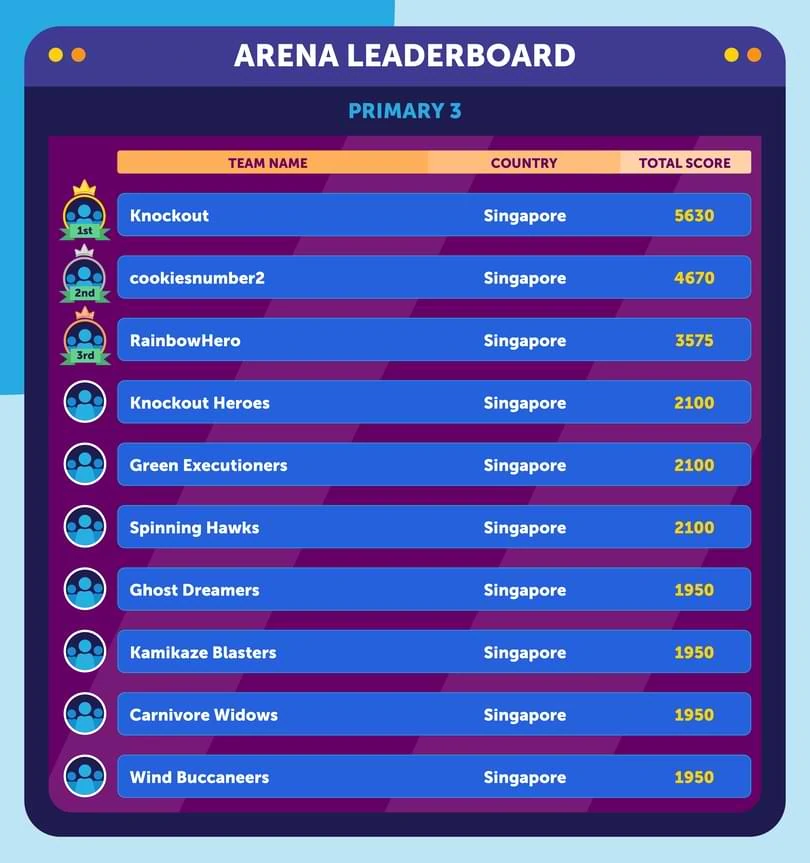 arena-leaderboardprimary--3-new-kv.webp