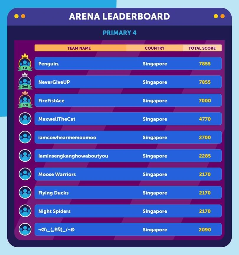 arena-leaderboardprimary--4-new-kv-1.webp