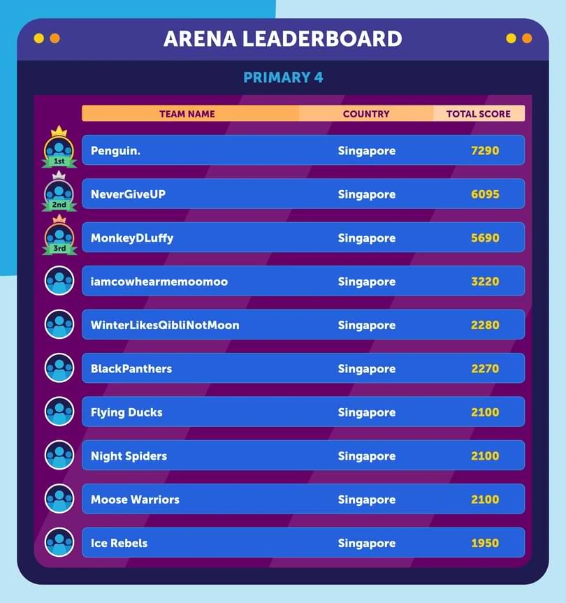 arena-leaderboardprimary--4-new-kv.webp