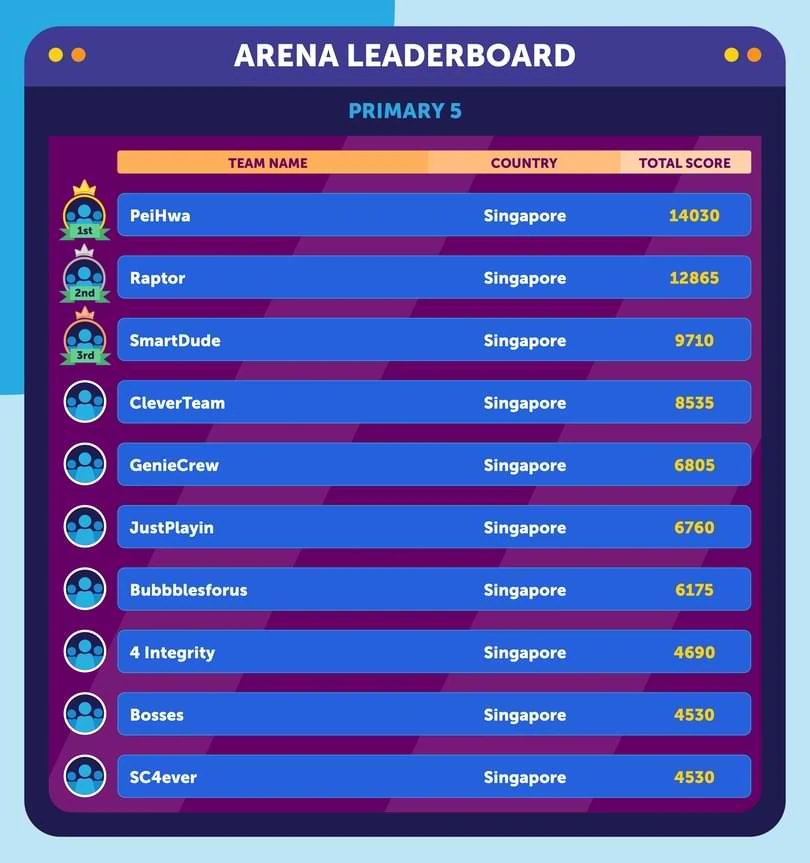 arena-leaderboardprimary--5-new-kv-1.webp