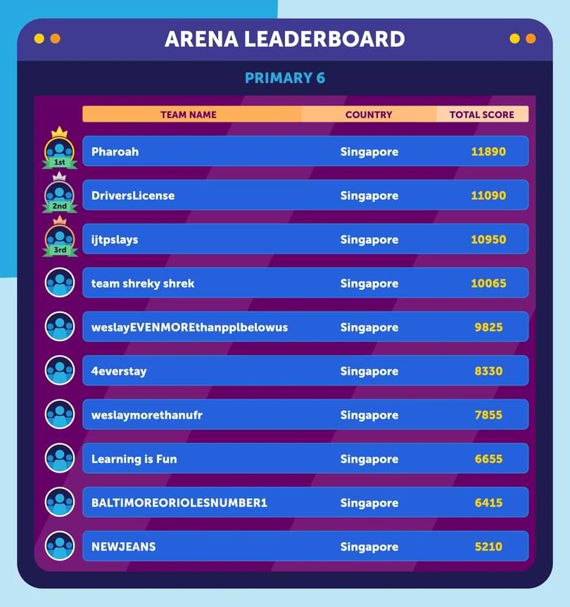 arena-leaderboardprimary--6-new-kv-1.webp