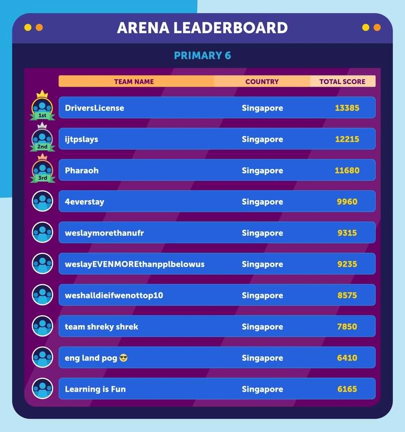 arena-leaderboardprimary--6-new-kv.webp