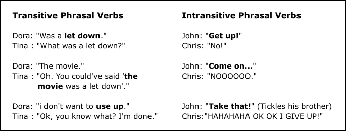 Transitive phrasal verbs vs Intransitive Phrasal Verbs