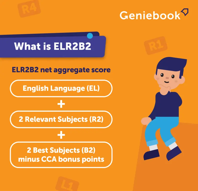 How to calculate ELR2B2