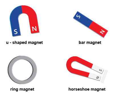 Different shaped magnets like u-shaped magnet, bar magnet, ring magnet & horseshoe magnet