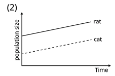 graph 2