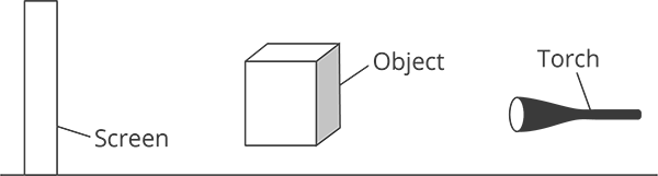 a torch to create a shadow on a screen using an opaque object