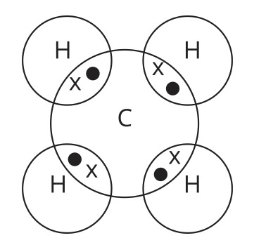 Methane Carbon Hydrogen Single Covalent Bond