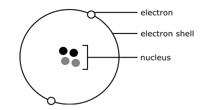 Structure Of An Atom