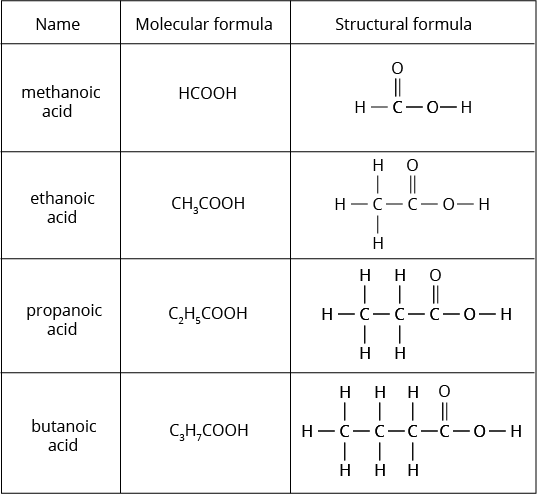 structural formulae of the first four carboxylic acids