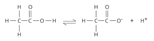 ionisation of ethanoic acid
