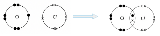 ‘dot-and-cross’ diagram of chlorine