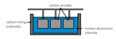 diagram shows an electrolytic setup.