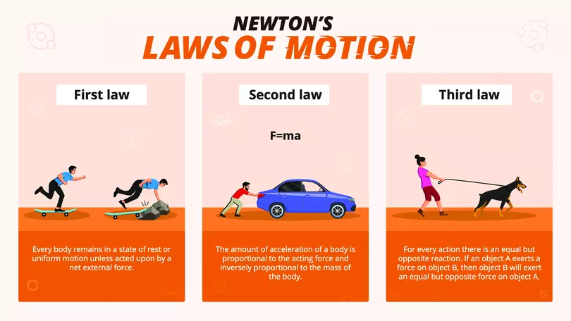 real life application of newton's laws of motion: 1st law, 2nd law, 3rd law