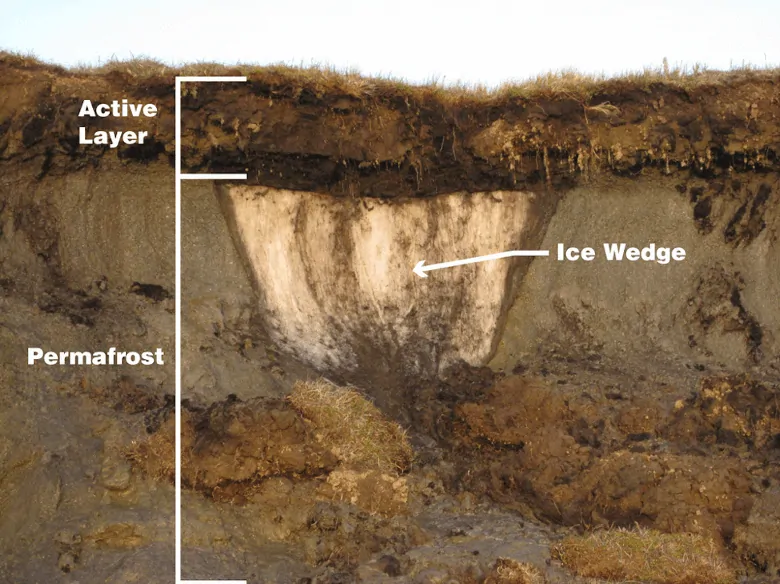 The Layers Of Permafrost