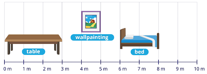 measuring table, wall painting & bed length