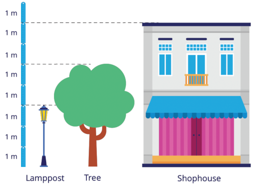 measuring height of lamp-post, tree & shop-house