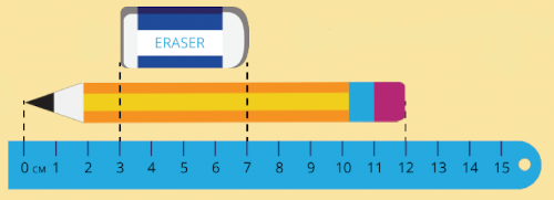 measuring length of an eraser with the help of measuring tape
