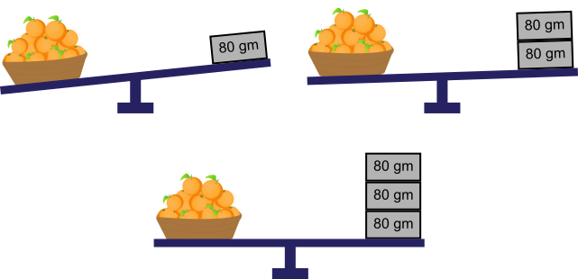 measuring mass of bucket of oranges