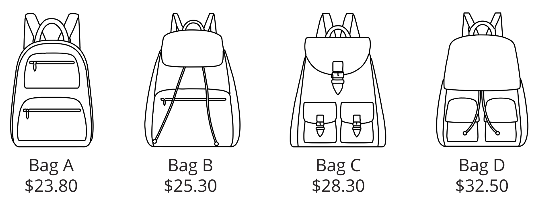 Which of the following bags is the most expensive?