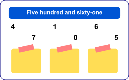 think correct numbers and arrange them in order to form a number