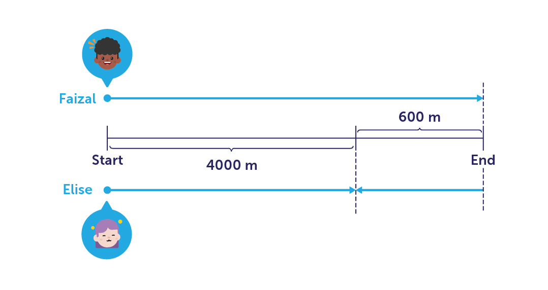 Distance-Time & Speed-Time Graphs, CIE IGCSE Maths: Core Revision Notes  2023