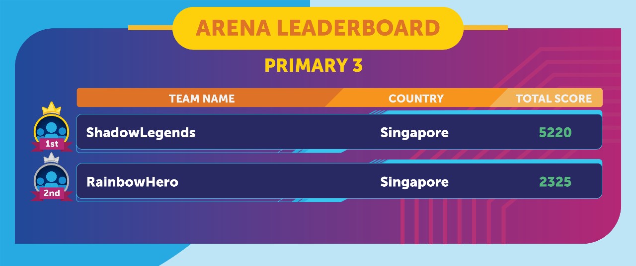 Arena Jan leaderboard primary 3.jpg