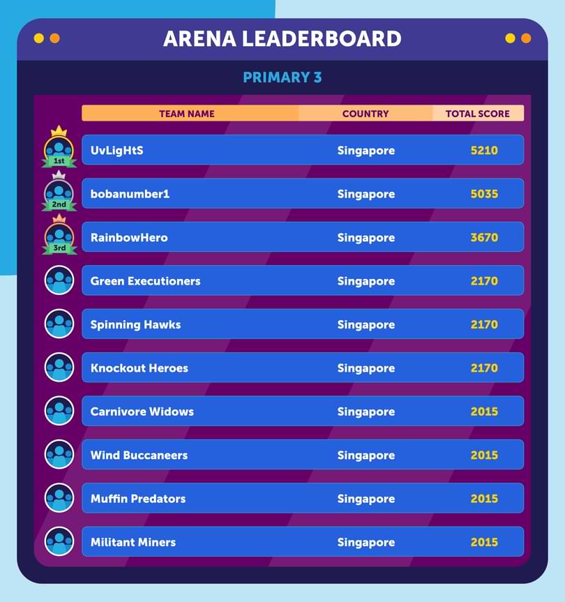arena-leaderboardprimary-3-new-kv-1.jpg
