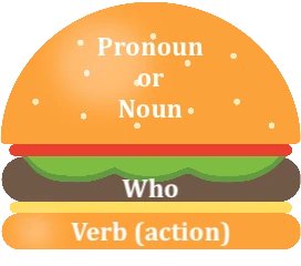pronoun or noun who